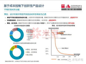產(chǎn)品設(shè)計(jì) 全局視點(diǎn)下的寫字樓及公寓產(chǎn)品設(shè)計(jì)要點(diǎn)